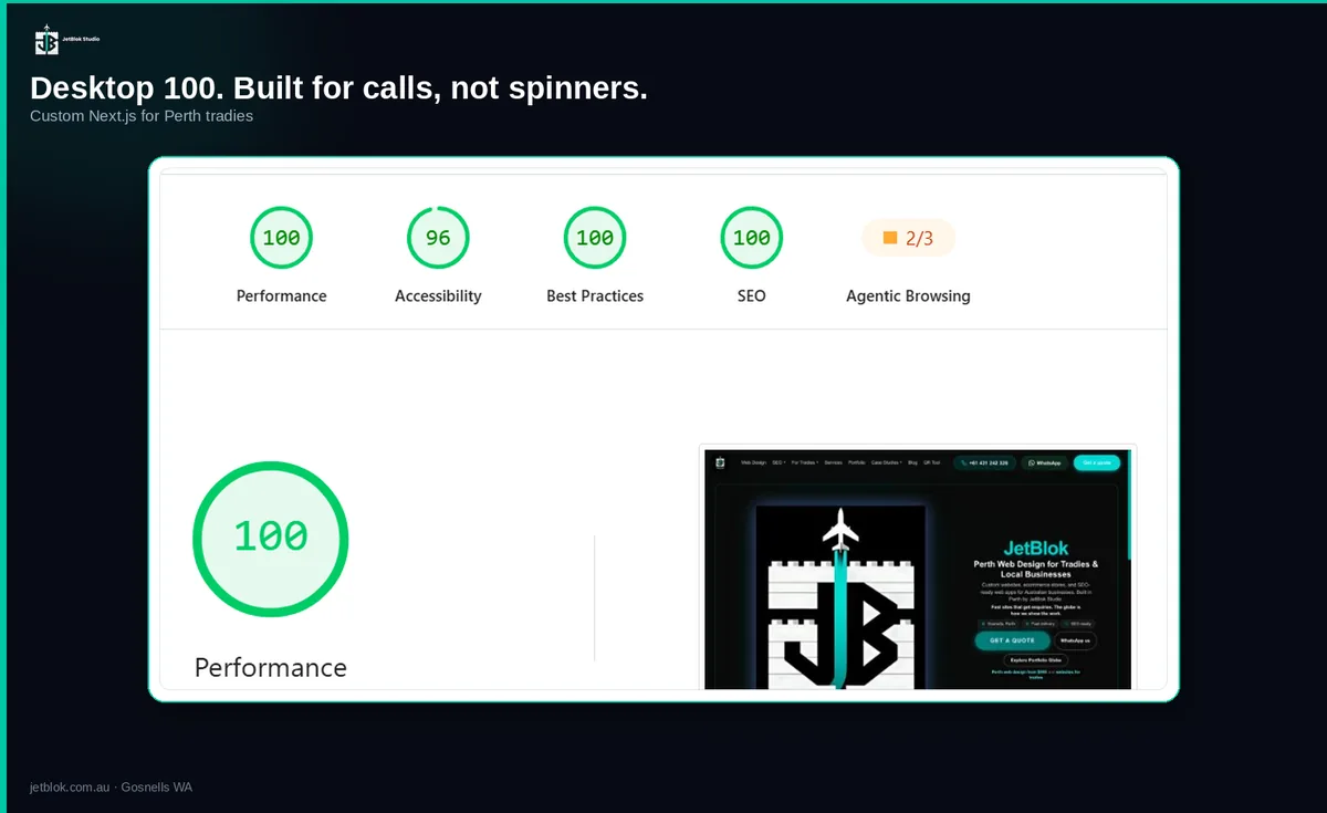 JetBlok.com.au PageSpeed Insights desktop scores, Performance 100, Accessibility 96, Best Practices 100, SEO 100
