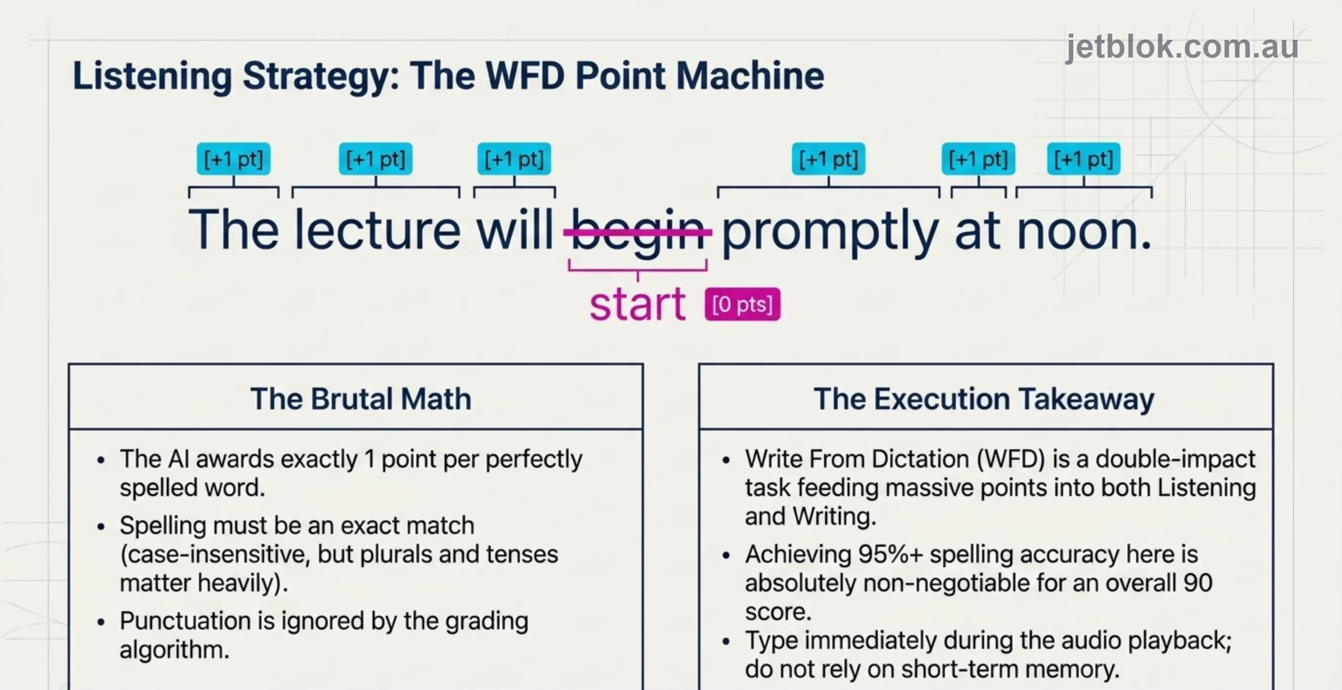 WFD point machine — 1 point per correctly spelled word, initial-letter shorthand