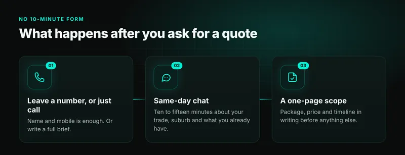 Three steps after asking JetBlok for a quote: leave a number, a same-day chat, then a one-page written scope